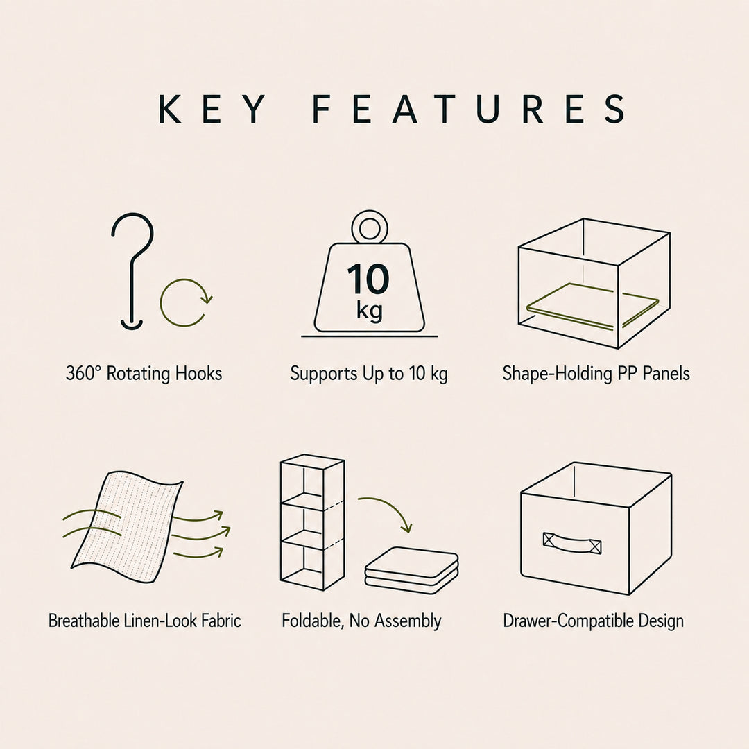 Hanging wardrobe organizer key features including 360° rotating hooks, 10 kg support, PP panels and foldable design