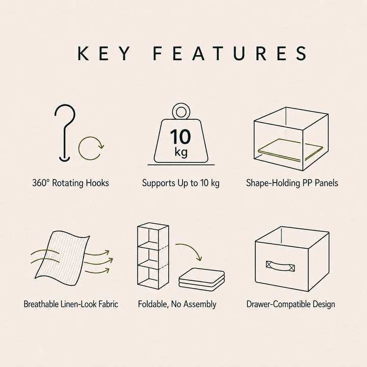 Hanging wardrobe organizer key features including 360° rotating hooks, 10 kg support, PP panels and foldable design